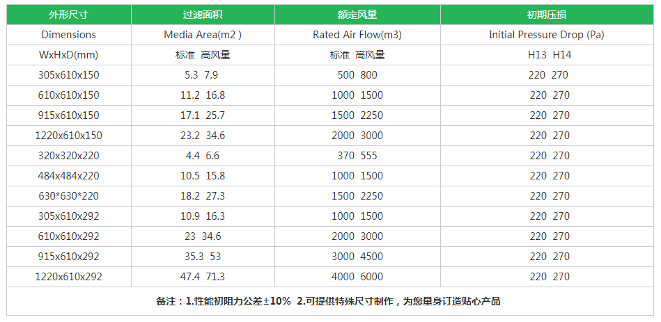 木框有隔板高效過(guò)濾器規(guī)格尺寸 木框有隔板高效過(guò)濾器