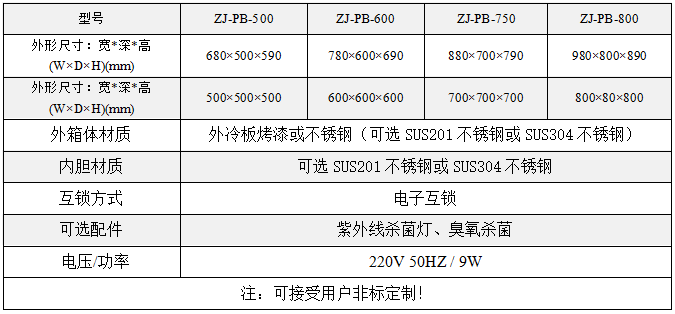 電子互鎖傳遞柜型號(hào)規(guī)格參數(shù) PCR實(shí)驗(yàn)室傳遞窗選型參考